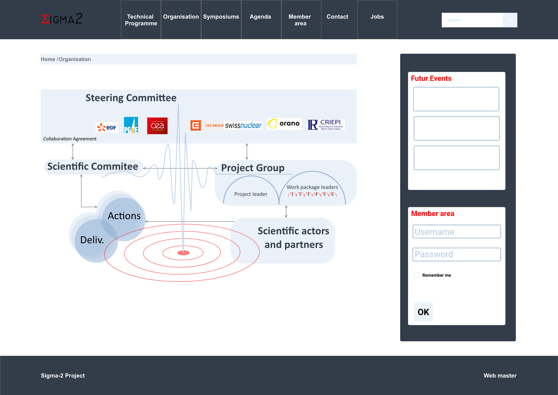 maquette page organisation